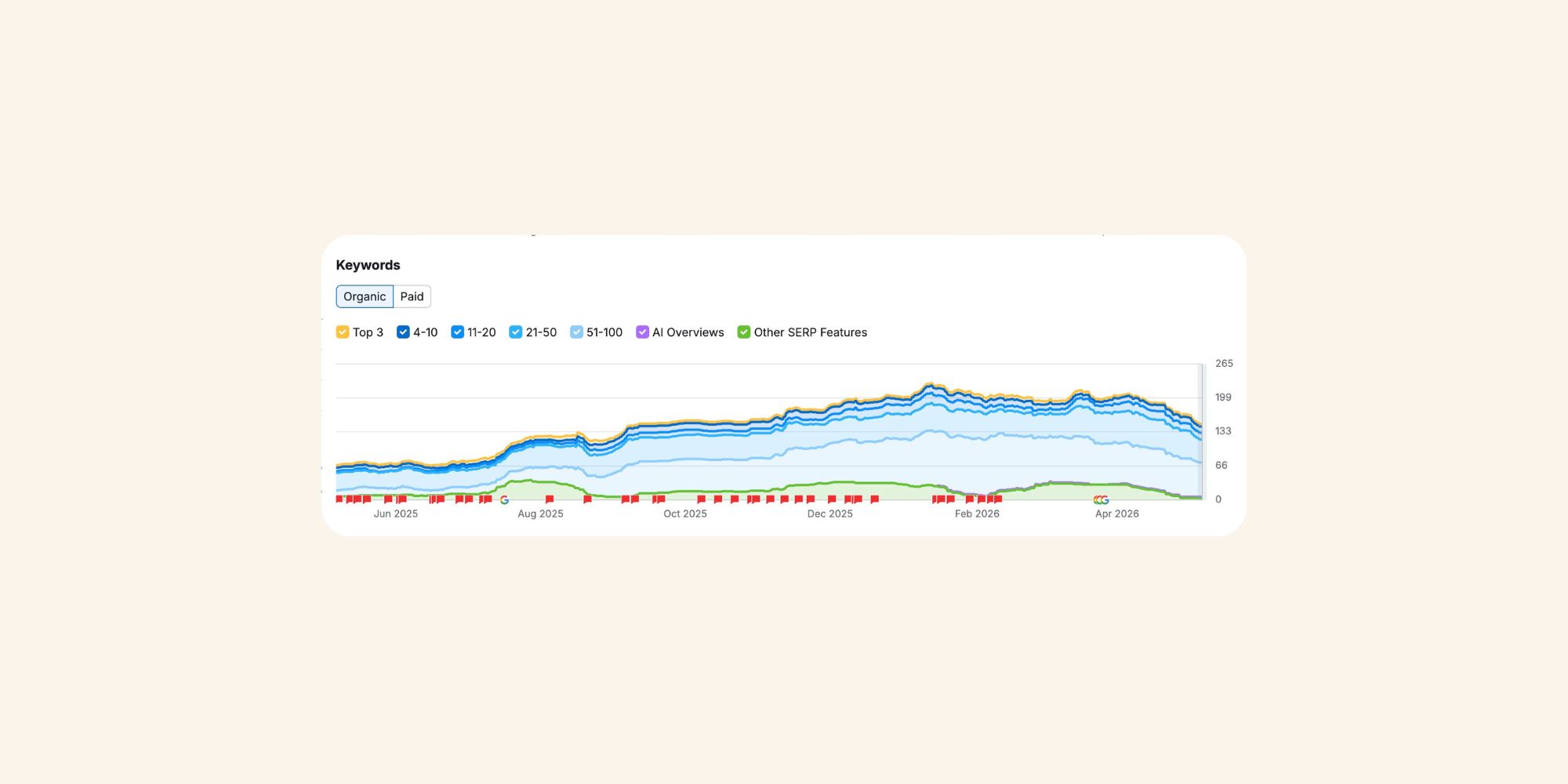 Growth roadmap